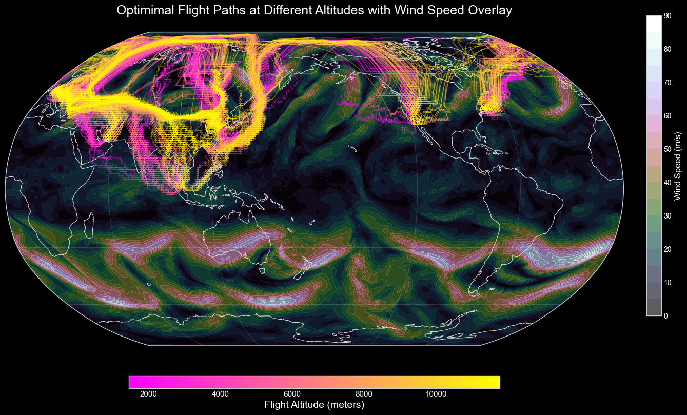 Optimal flight paths vs altitude