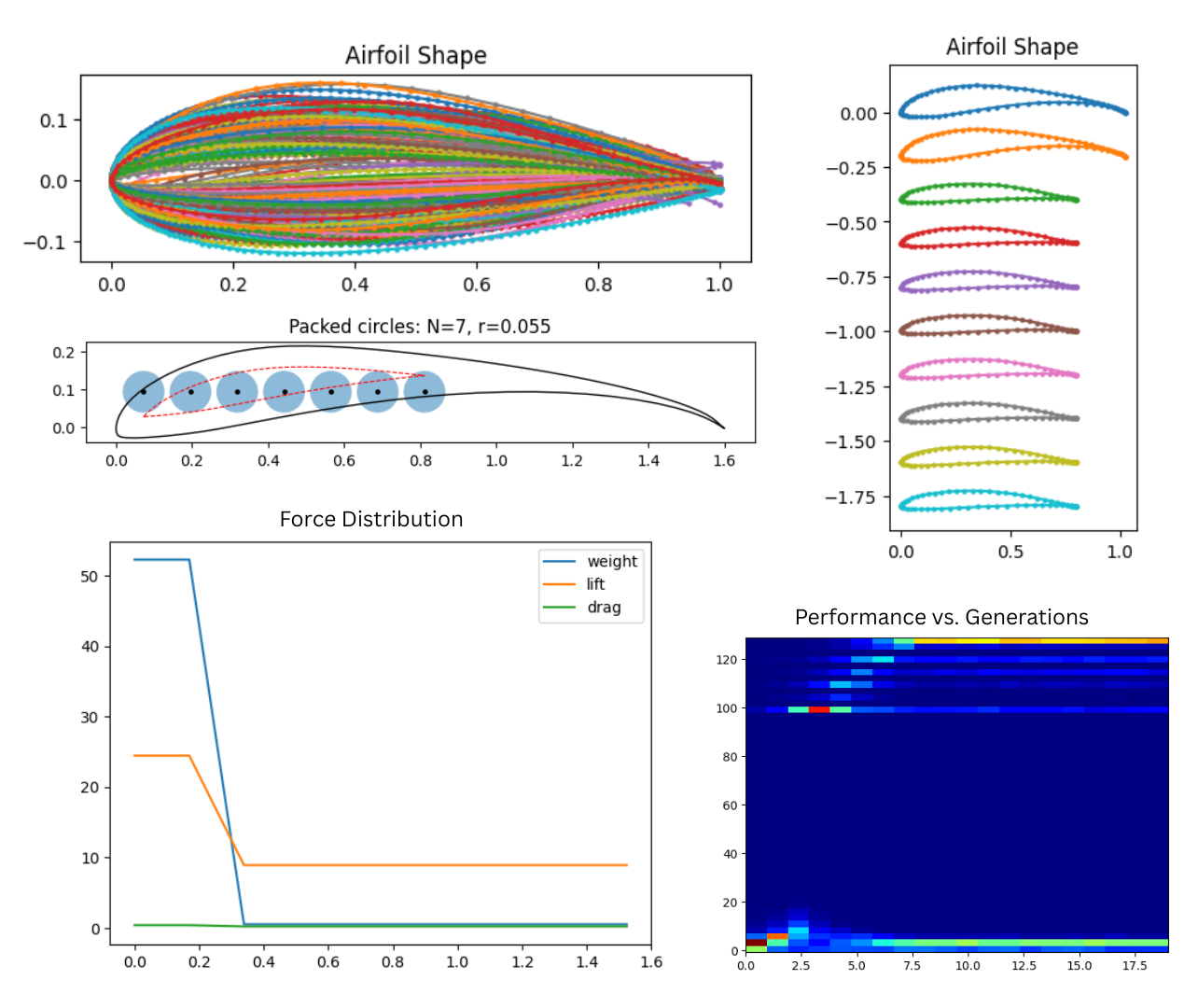 aircraft design visualization