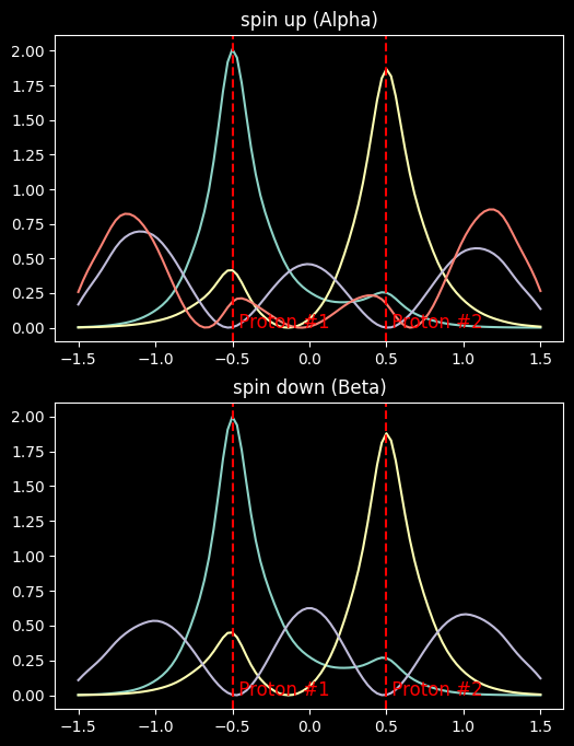 two hydrogen atoms with overlapping electron clouds (7 electrons)